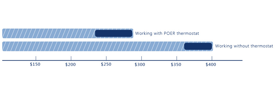 Energy Efficiency Savings