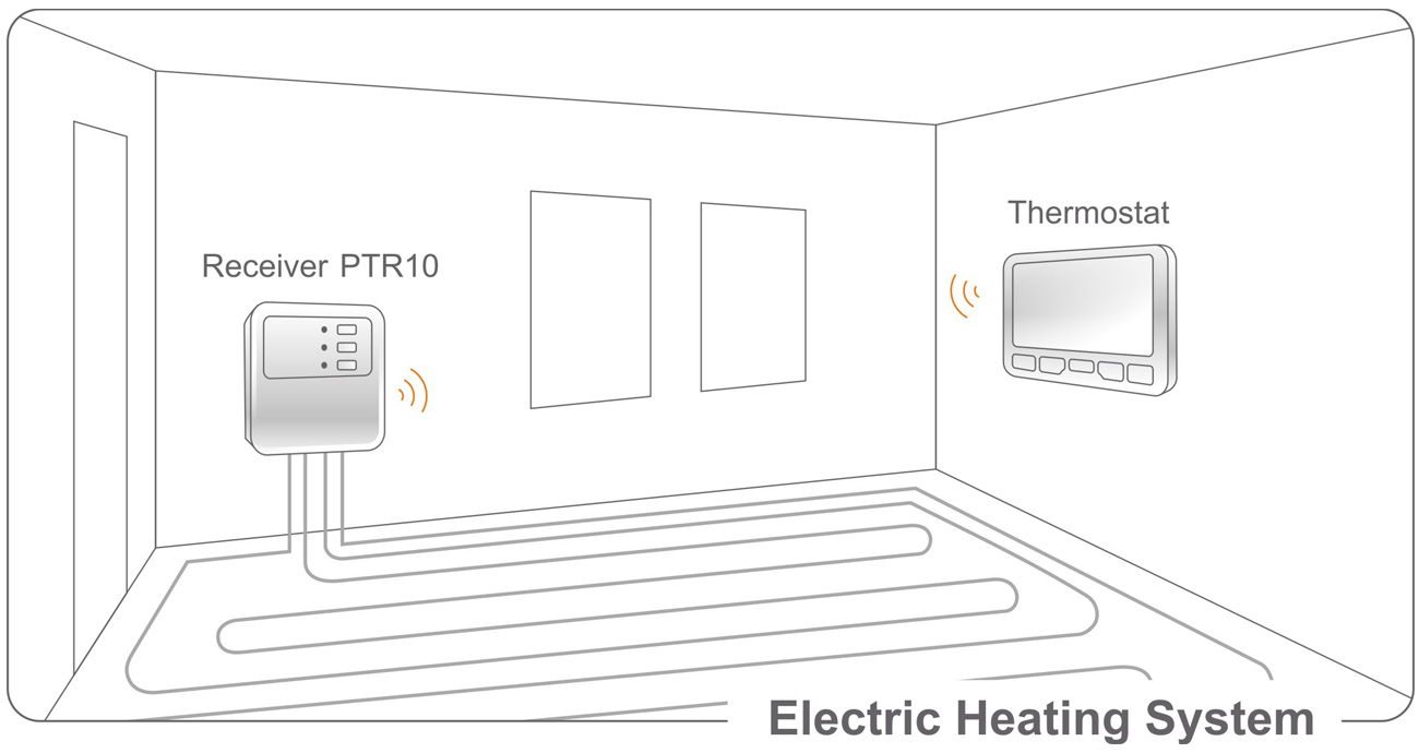 Wireless and 16A Current